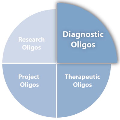 Diagnostic Oligonucleotides